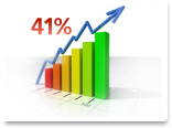 Search market grows 41%