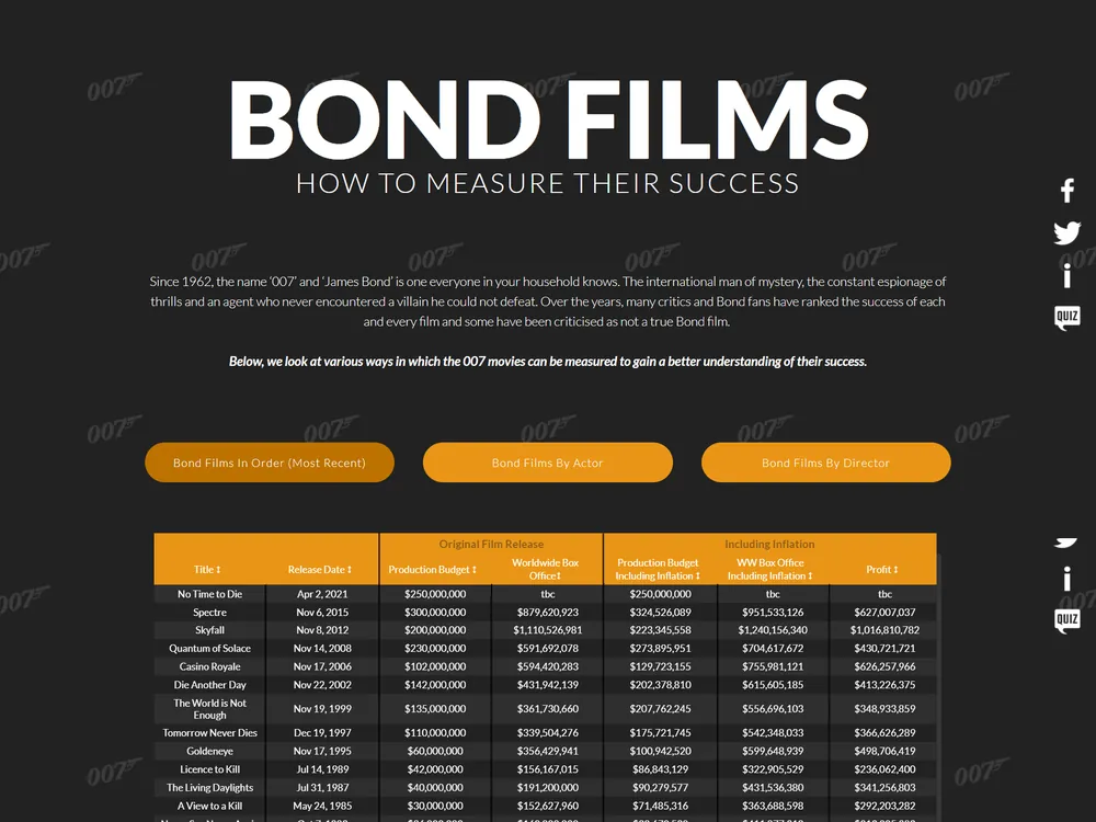 View The Full Infographic