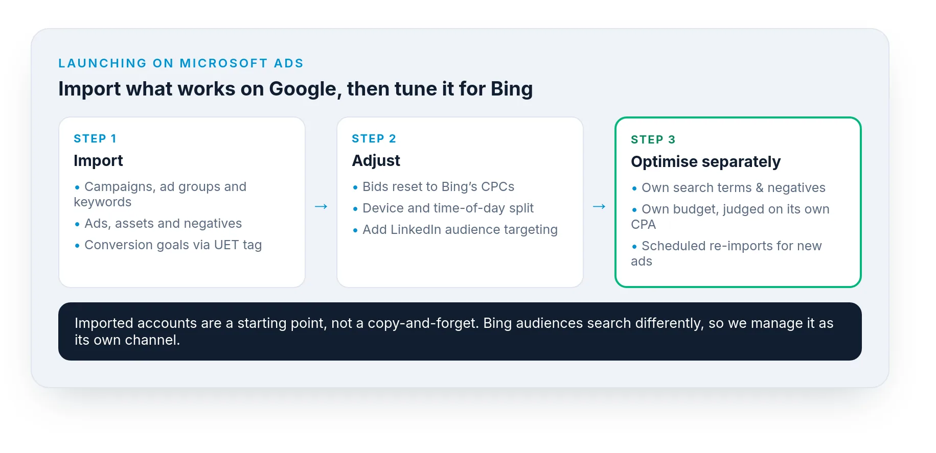 Three steps to launching Microsoft Ads: import, adjust and optimise separately