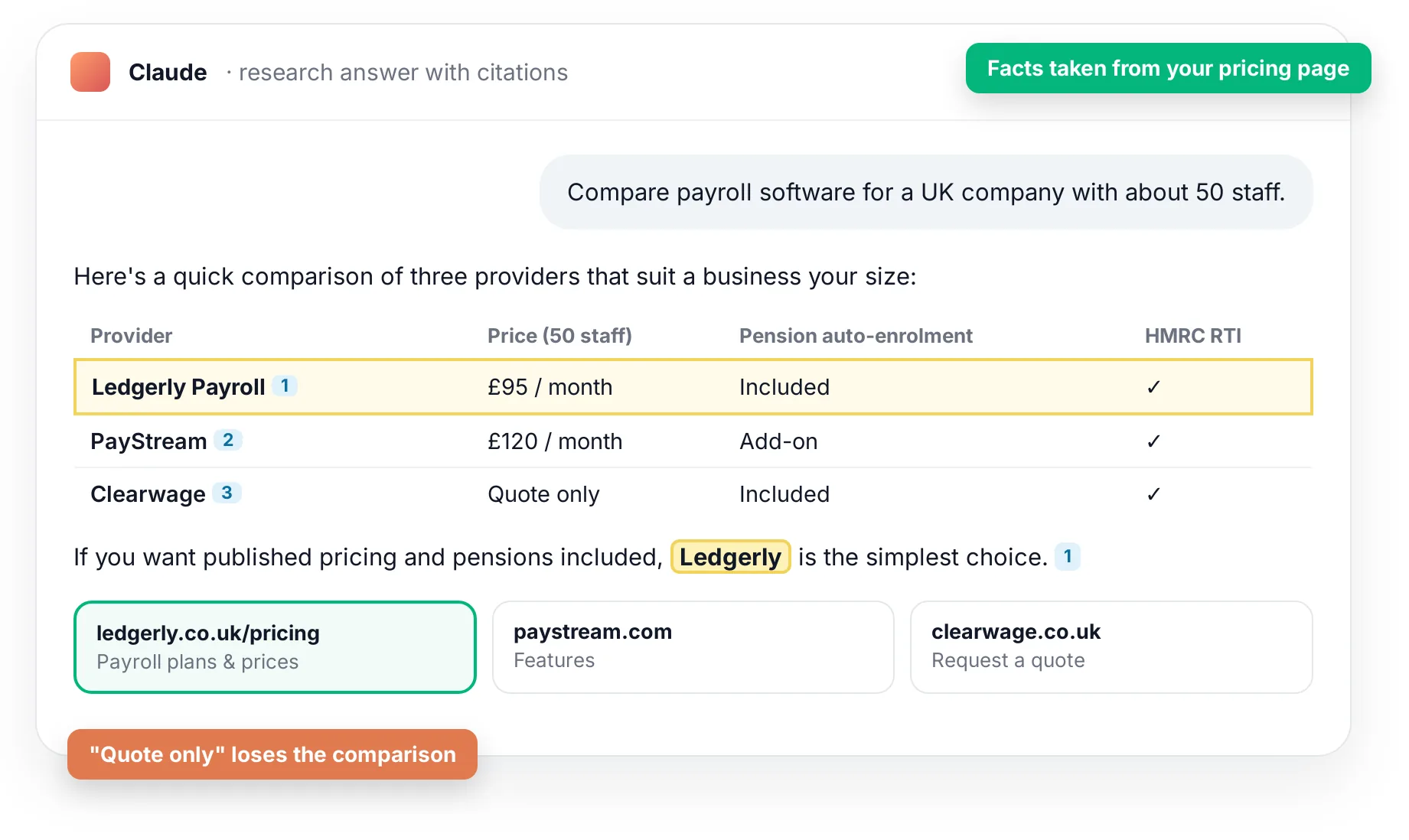 An illustrative Claude answer comparing three fictional payroll providers in a table, with facts taken from one provider’s pricing page