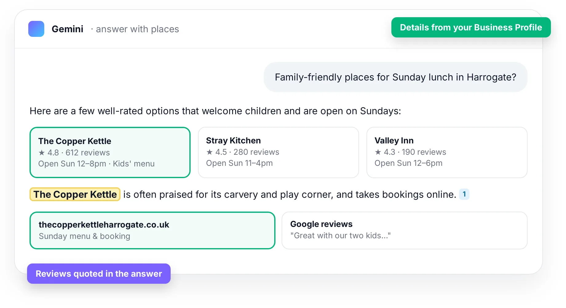 An illustrative Gemini answer recommending a fictional Harrogate restaurant with its rating, opening hours and website
