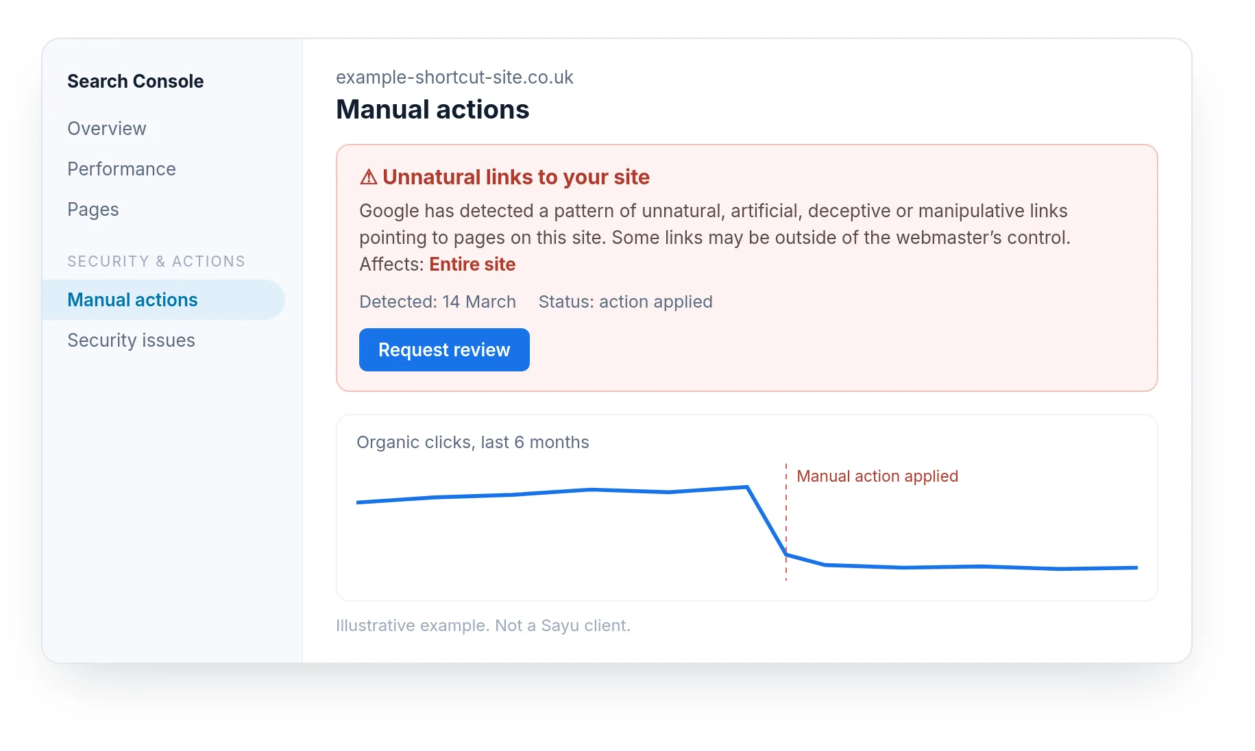 An example Google Search Console manual action for unnatural links, with organic clicks dropping sharply