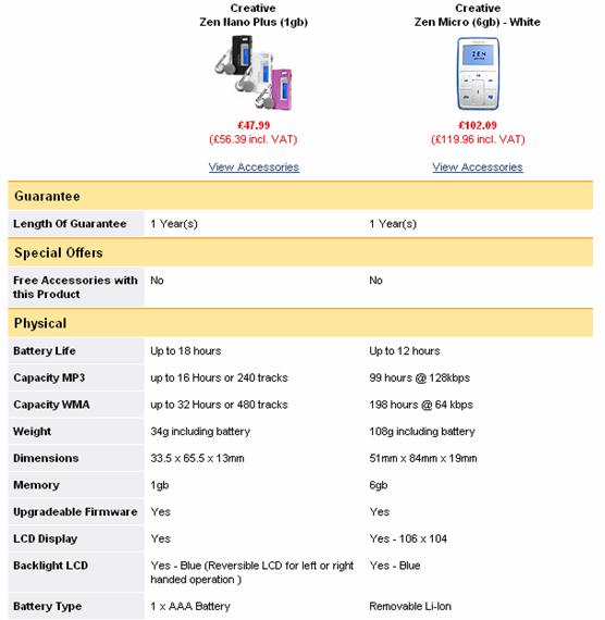 Figure 1.6.1: Product Comparison page of two products, with image and specification.